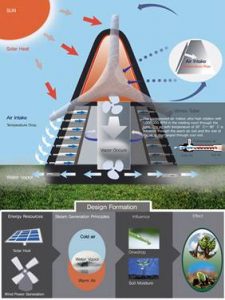 Yanko Design – Water Vapour Project (1)