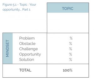 Figure 5.1 - Topic : Your opportunity... Part 1 